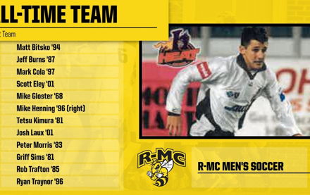 Image for Fifteen Gamma Chi Alumni Named to Randolph-Macon’s All-Time Men’s Soccer Team